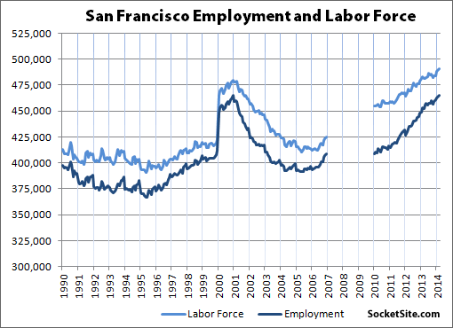 State jobs in san francisco ca