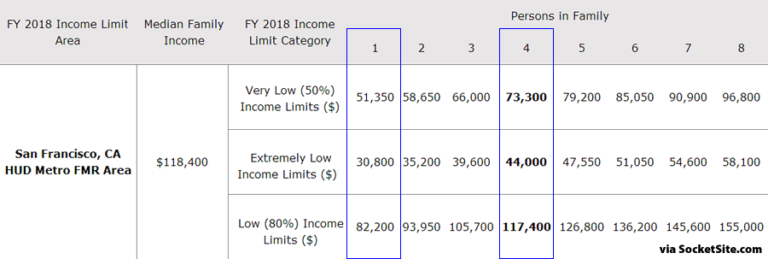 what's a 6 figure salary